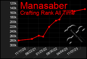 Total Graph of Manasaber