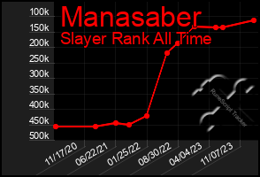 Total Graph of Manasaber