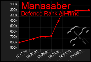 Total Graph of Manasaber