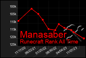 Total Graph of Manasaber