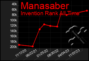Total Graph of Manasaber