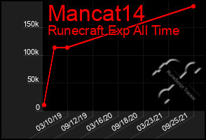 Total Graph of Mancat14