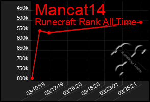 Total Graph of Mancat14