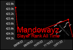 Total Graph of Mandowayz