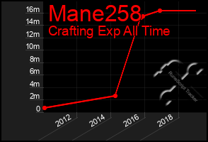 Total Graph of Mane258