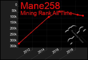 Total Graph of Mane258
