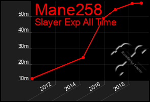 Total Graph of Mane258