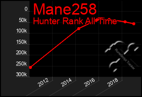 Total Graph of Mane258
