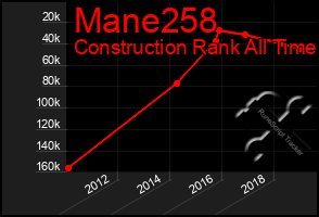 Total Graph of Mane258