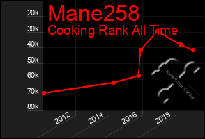 Total Graph of Mane258