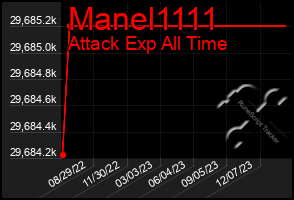 Total Graph of Manel1111
