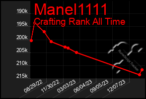 Total Graph of Manel1111