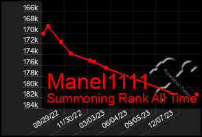 Total Graph of Manel1111