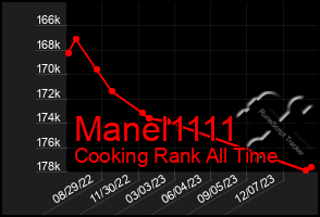 Total Graph of Manel1111