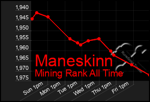 Total Graph of Maneskinn