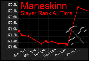 Total Graph of Maneskinn