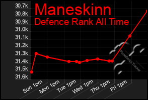 Total Graph of Maneskinn