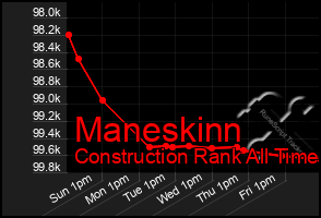 Total Graph of Maneskinn