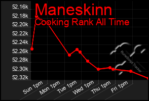 Total Graph of Maneskinn