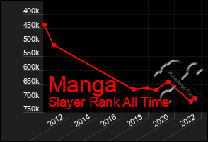 Total Graph of Manga
