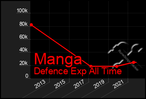 Total Graph of Manga