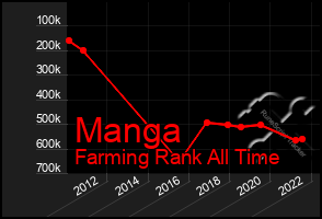 Total Graph of Manga