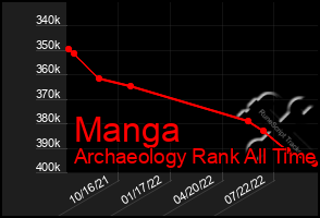 Total Graph of Manga