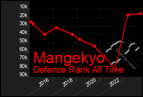 Total Graph of Mangekyo