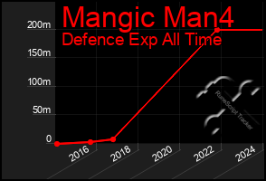 Total Graph of Mangic Man4