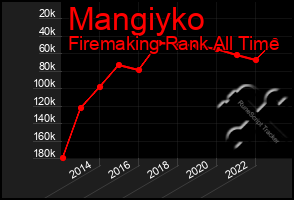 Total Graph of Mangiyko