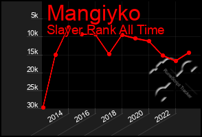 Total Graph of Mangiyko