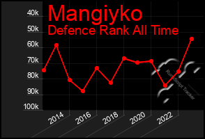 Total Graph of Mangiyko