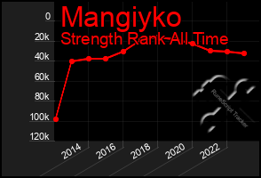 Total Graph of Mangiyko