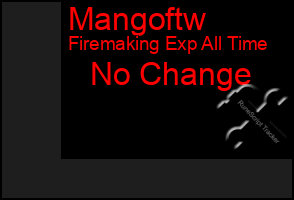 Total Graph of Mangoftw