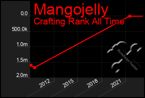 Total Graph of Mangojelly