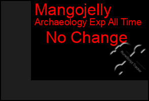 Total Graph of Mangojelly