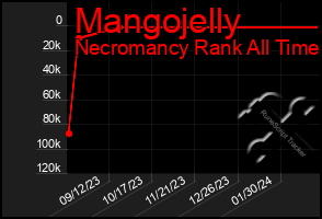 Total Graph of Mangojelly