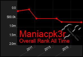 Total Graph of Maniacpk3r