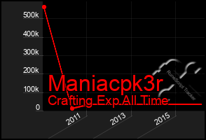 Total Graph of Maniacpk3r