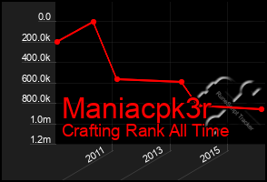 Total Graph of Maniacpk3r