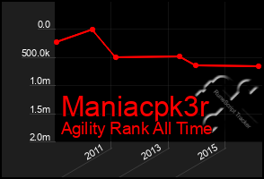 Total Graph of Maniacpk3r