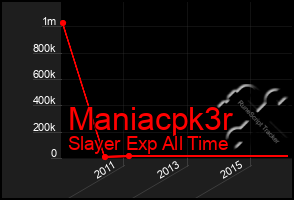 Total Graph of Maniacpk3r