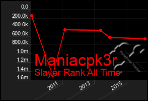 Total Graph of Maniacpk3r