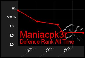 Total Graph of Maniacpk3r