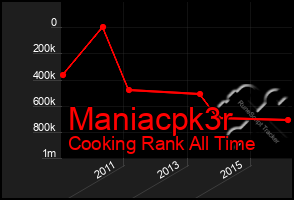 Total Graph of Maniacpk3r