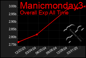 Total Graph of Manicmonday3