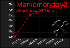 Total Graph of Manicmonday3
