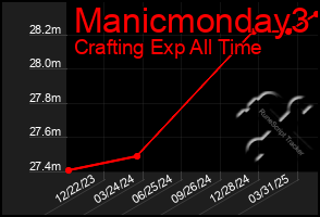 Total Graph of Manicmonday3