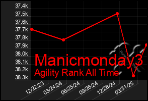 Total Graph of Manicmonday3