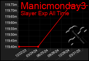 Total Graph of Manicmonday3